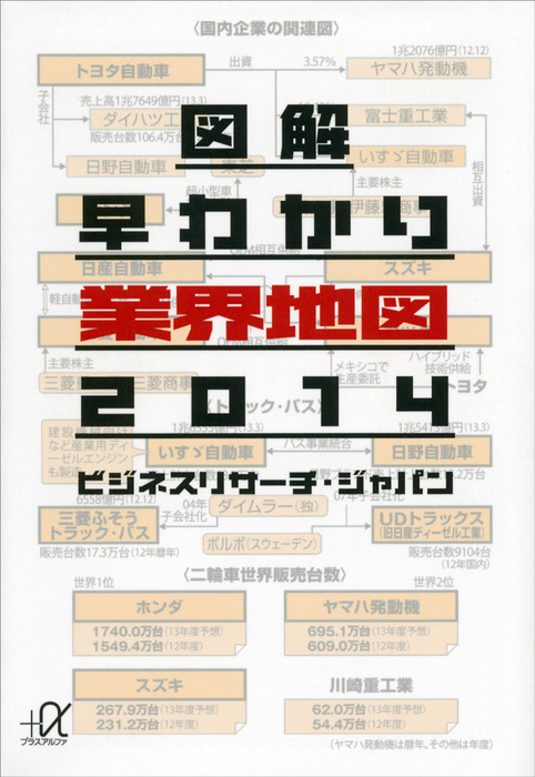 図解!業界地図 = MAP OF INDUSTRY CONSOLIDATION… - ビジネス