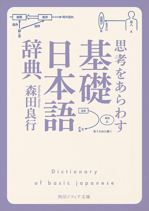 思考をあらわす「基礎日本語辞典」 - 実用 森田良行（角川ソフィア文庫