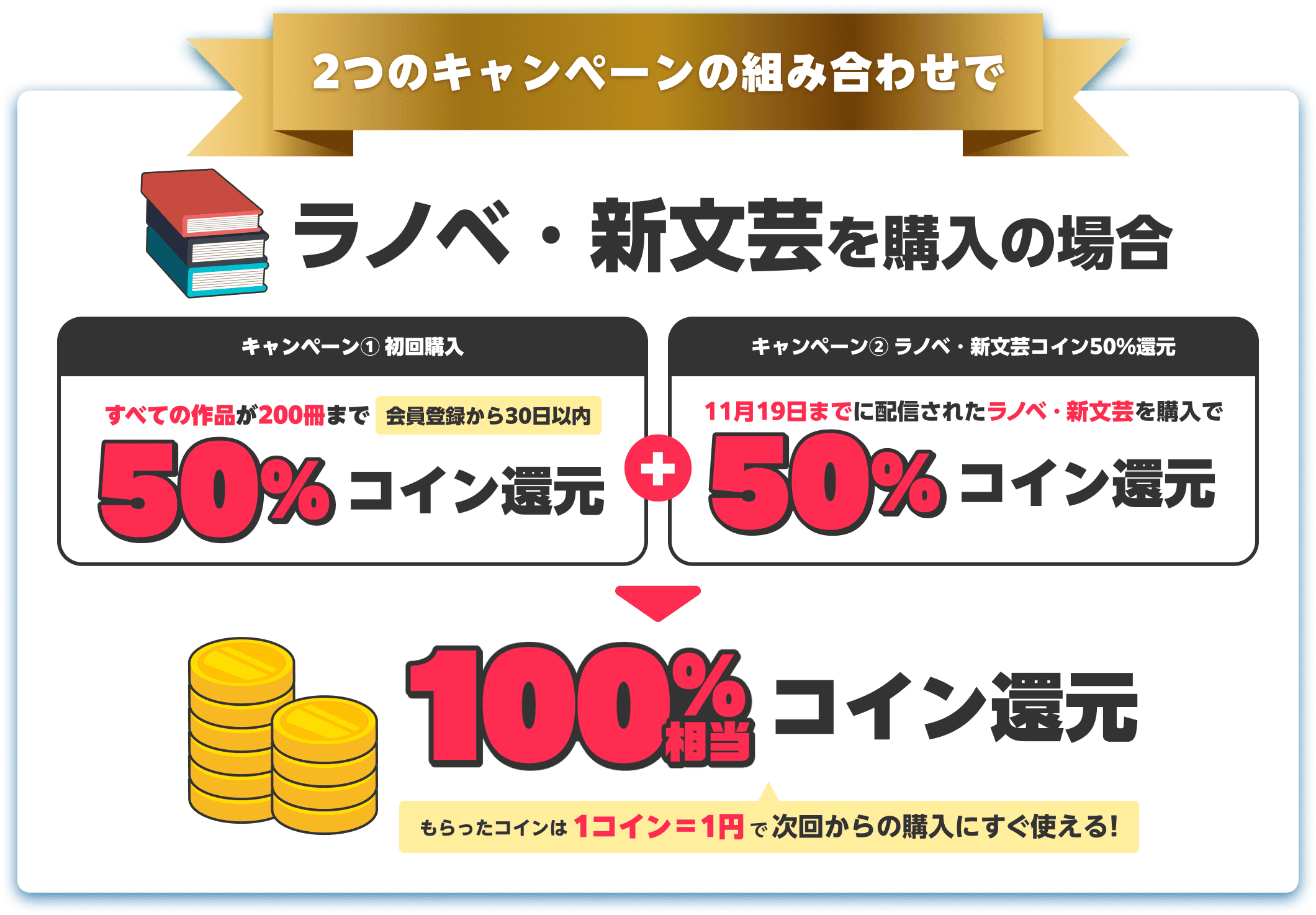 BOOK☆WALKER ライトノベル・新文芸 セール&50%還元 初回購入なら100