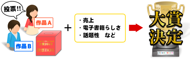大賞選考の流れ
