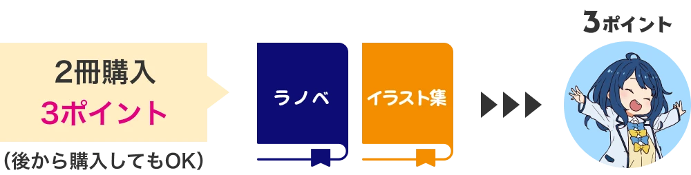 2冊購入で3ポイント（後から購入してもOK）