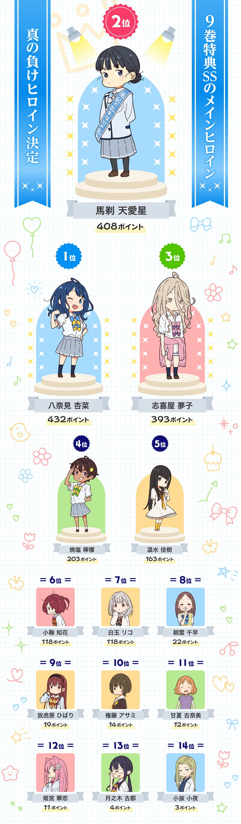 負けヒロイン投票企画 結果発表