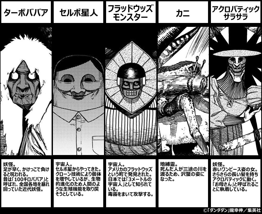 ダンダダン』『怪獣8号』発売！魅力的な敵キャラ特集」 | 電子書籍 