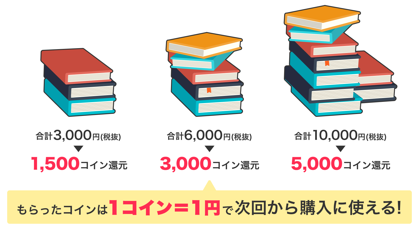 電子書籍も「図書カードNEXT」で！」 | 電子書籍ストア-BOOK☆WALKER