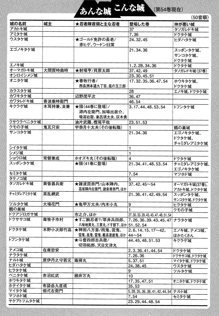 番外編　あんなお城　こんなお城