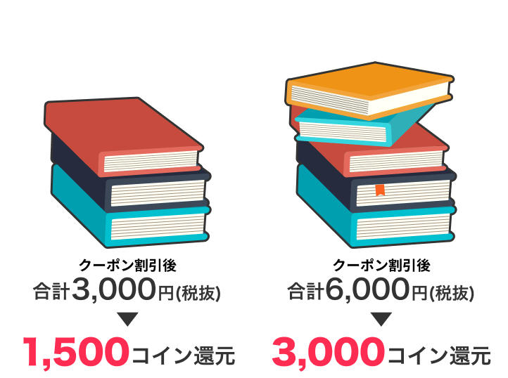 Wでおトク！初回購入ならさらに50％コイン還元！