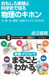 予測の技術 微分 積分と確率 統計でビジネスの未来を読む 新書 内山力 サイエンス アイ新書 電子書籍試し読み無料 Book Walker